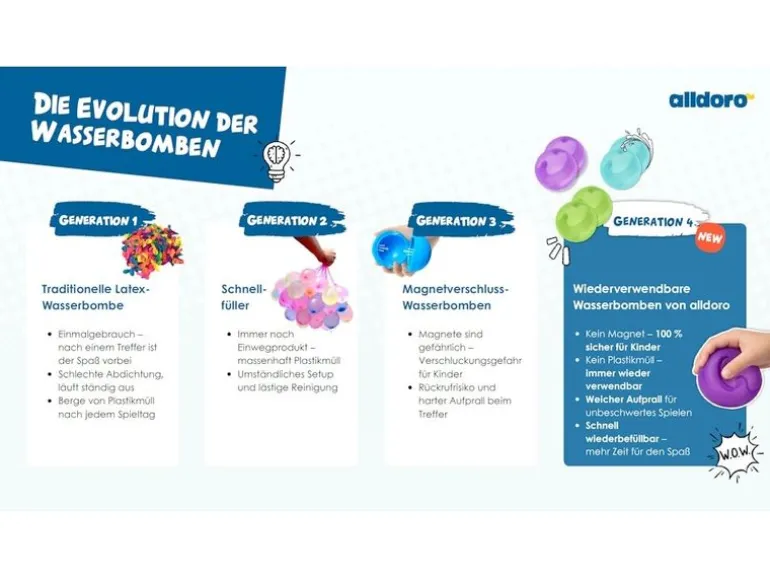 alldoro Wiederverwendbare Wasserbomben 6er-Set aus Silikon