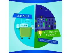Always Binde mit Flügeln Ultra Secure Night 72 Stück