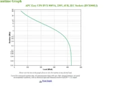 APC USV BVX900LI 900 VA / 480 W