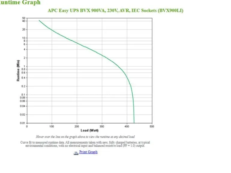 APC USV BVX900LI 900 VA / 480 W
