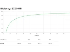 APC USV BX500MI 500 VA / 300 W