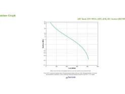 APC USV BX750MI 750 VA / 410 W