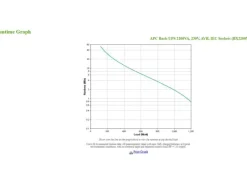 APC USV BX2200MI 2200 VA / 1200 W