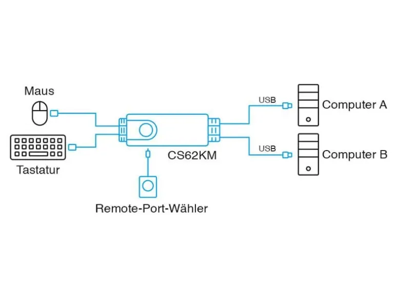 Aten KM Switch CS62KM
