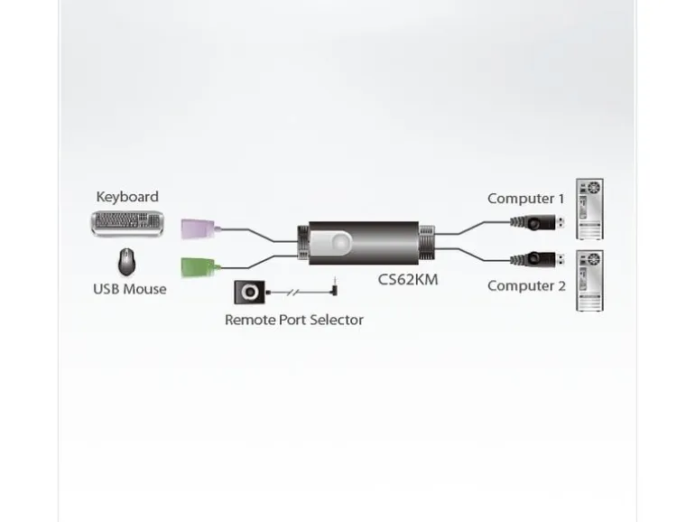 Aten KM Switch CS62KM