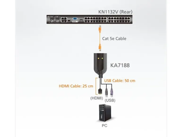 Aten KVM-Kabel KA7188 HDMI