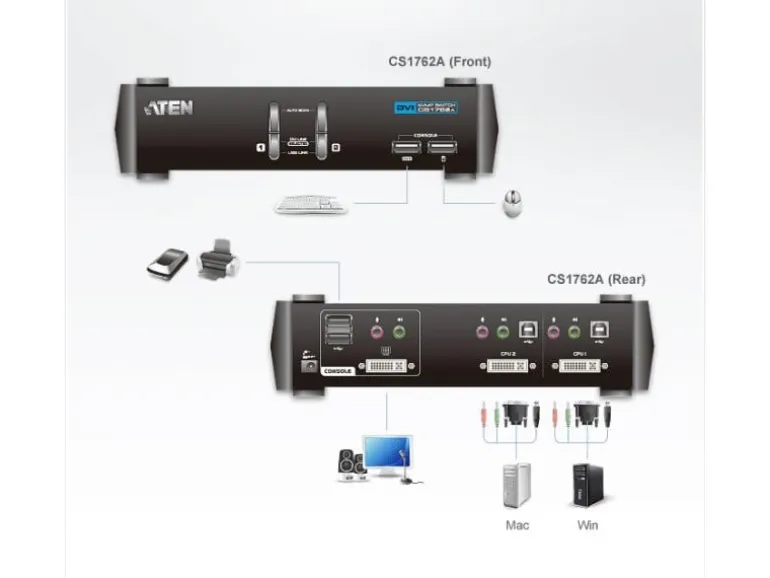 Aten KVM Switch CS1762A