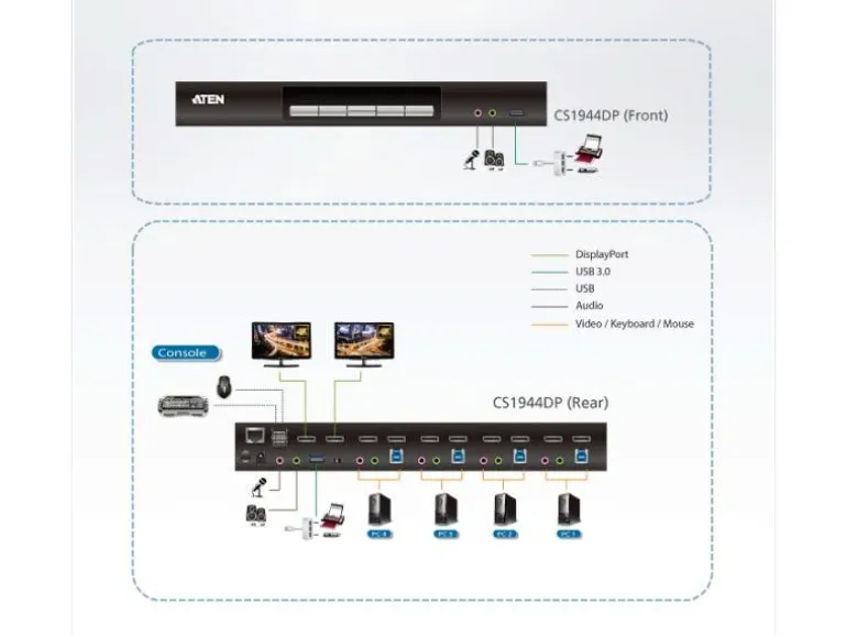 Aten KVM Switch CS1944DP