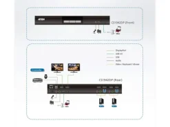 Aten KVM Switch CS1942DP