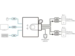 Aten KVM Switch CS22HF 2-Port HDMI