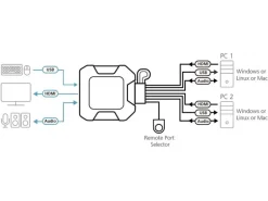 Aten KVM Switch CS22H 4K 60 Hz