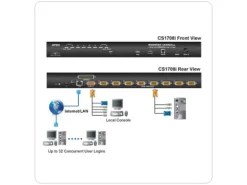 Aten KVM Switch CS1708I Version Remote up to 1920x1200