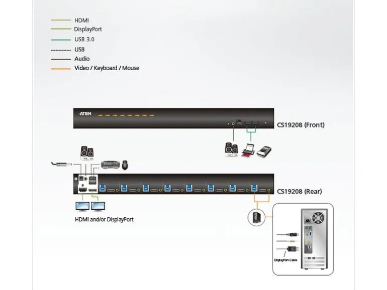 Aten KVM Switch CS19208 4K 60 Hz