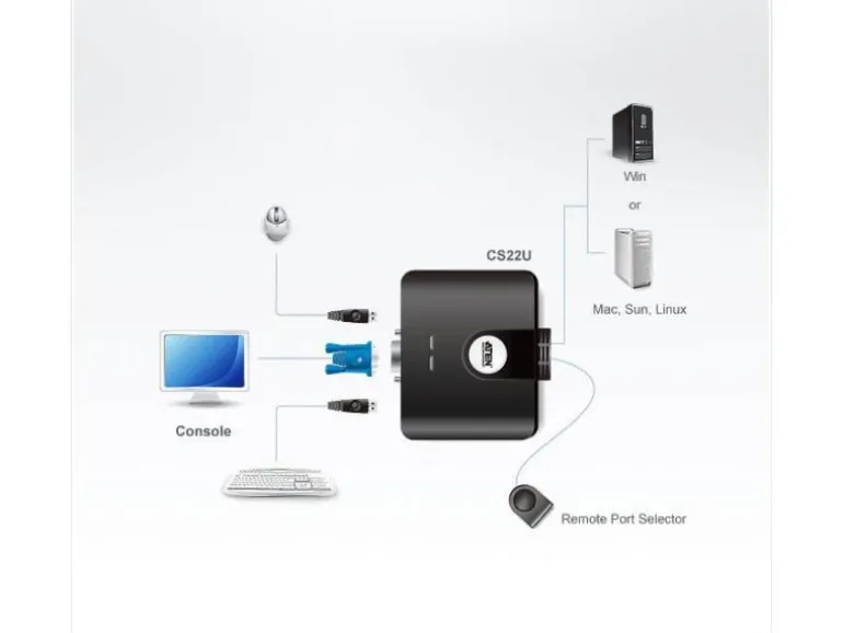 Aten KVM Switch CS22U