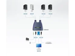 Aten KVM Switch CS64US