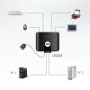 Aten USB-Switch US224