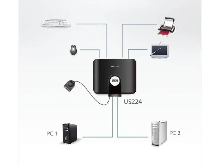 Aten USB-Switch US224