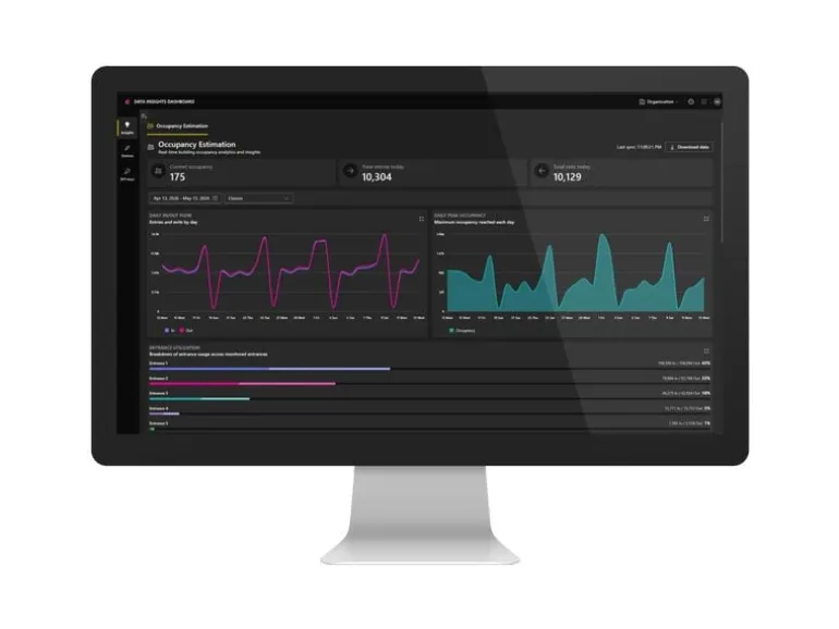 Axis Data Insights