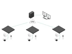 Axis Netzwerkrekorder S3016 EUR 8 TB, 16 Kanal