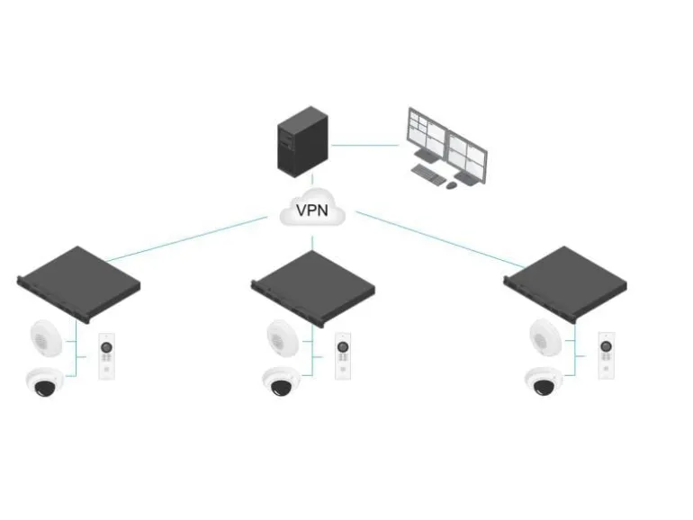 Axis Netzwerkrekorder S3016 EUR 8 TB, 16 Kanal