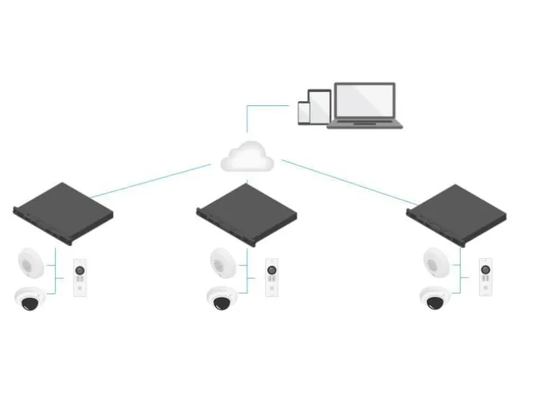 Axis Netzwerkrekorder S3016 EUR 8 TB, 16 Kanal
