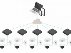 Axis Netzwerkrekorder S3008 Mk II 4 TB, 8 Kanal