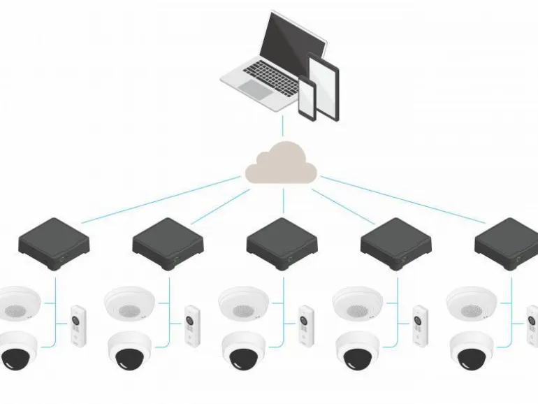 Axis Netzwerkrekorder S3008 Mk II 4 TB, 8 Kanal