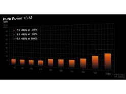 be quiet! Netzteil Pure Power 13 M 750 W