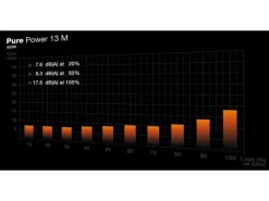 be quiet! Netzteil Pure Power 13 M 850 W