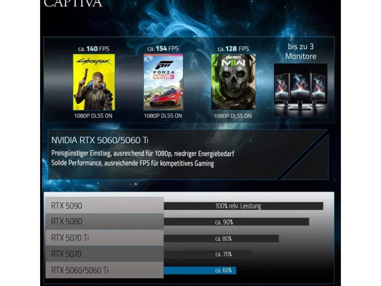 Captiva Gaming PC Advanced Gaming R92-496