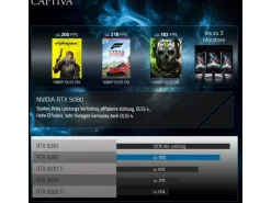 Captiva Gaming PC Highend Gaming R89-085