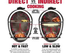 Char Griller Kamadogrill Akorn Jr.