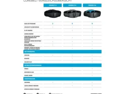 Compex Elektrostimulationsgerät Corebelt 5.0 Set S/M