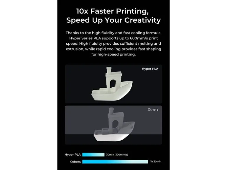 Creality Filament PLA Hyper RFID Rot 1.75 mm 1 kg