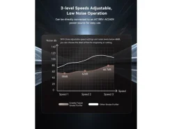 Creality YW45