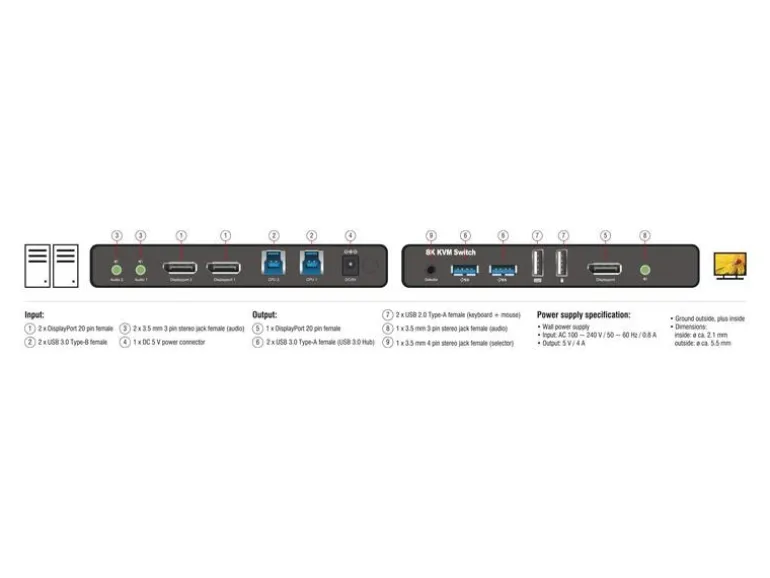 Delock KVM Switch DisplayPort 1.4 8K 60 Hz