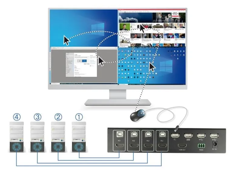 Delock KVM Switch 4 in 1 Multiview Switch 4 Port