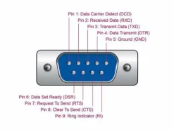 Delock Serial-Adapter 64073 USB-A - RS-232