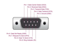 Delock Serial-Adapter USB-A zu RS-232 DB9, 3m