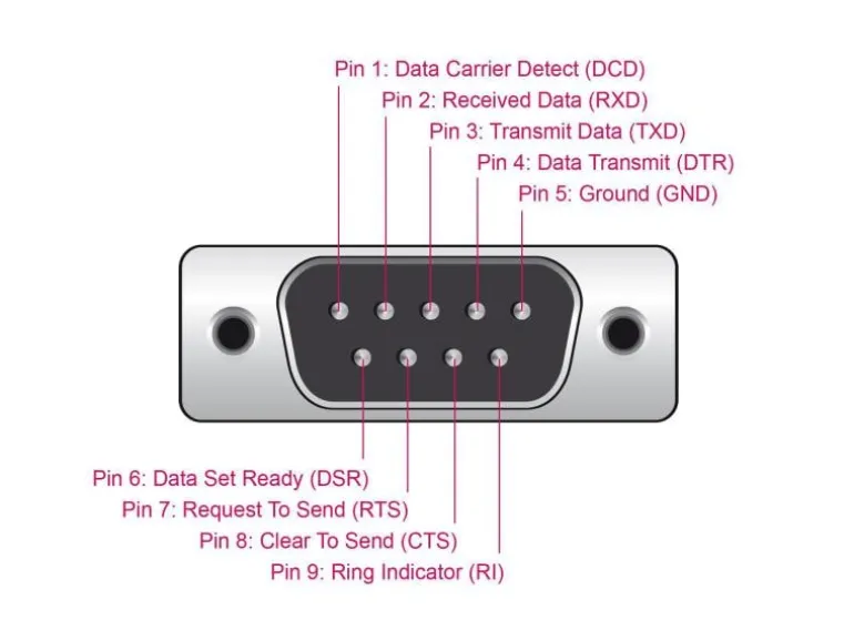 Delock Serial-Adapter USB-A zu RS-232 DB9, 3m