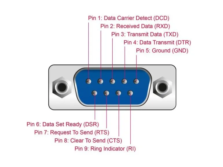 Delock Serial-Adapter USB-C – RS-232 D-Sub 9 Pin mit Muttern 1 m
