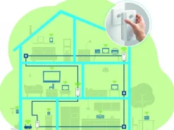 devolo Powerline MAGIC 2 WIFI 6 next Multiroom Kit 7198