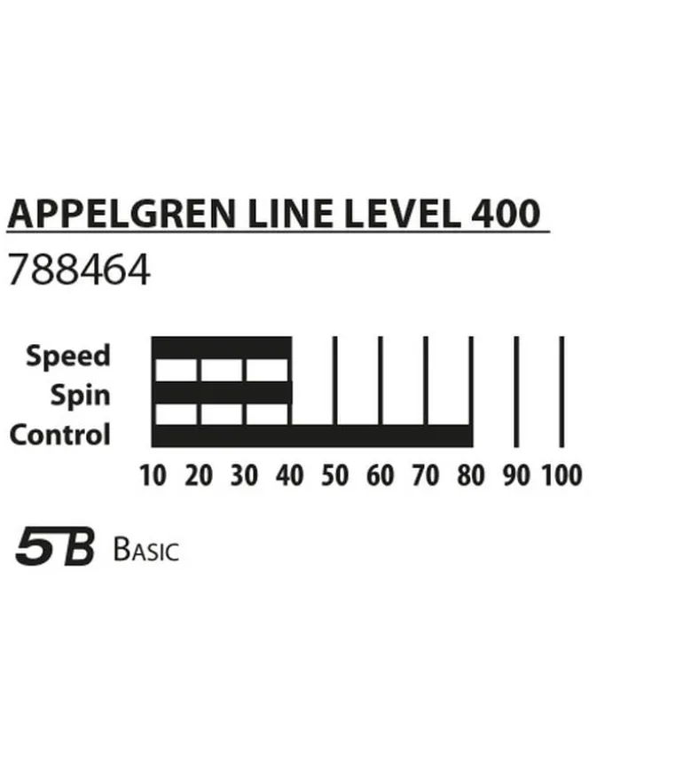 DONIC Schildkröt Tischtennis Set Level 400 Applegren Line