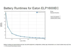 Eaton - USV USV Ellipse PRO 1600 IEC 1600 VA / 1000 W