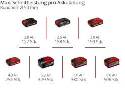 Einhell Akku-Kettensäge GE-PS 18/15 Li BL-Solo
