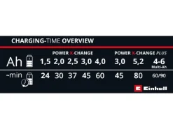 Einhell Ladegerät Power X-Fastcharger 4 A, 18 V