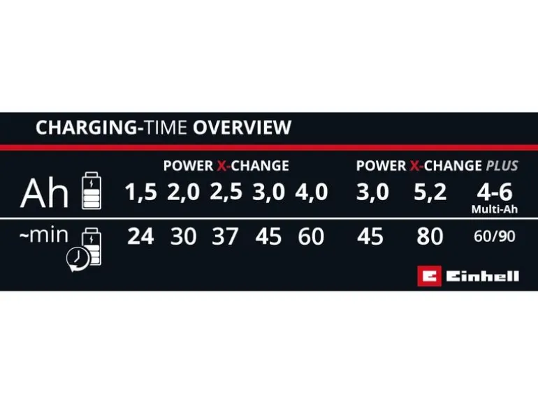 Einhell Ladegerät Power X-Fastcharger 4 A, 18 V