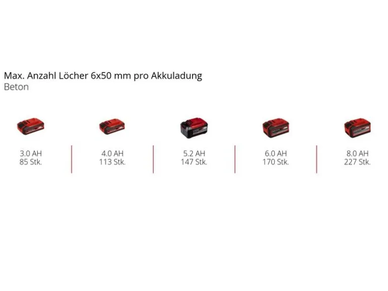 Einhell Professional Akku-Bohrhammer TP-HD 18/22 Li Solo