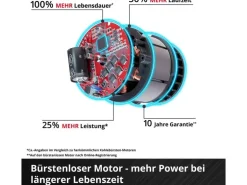 Einhell Professional Akku-Bohrhammer TP-HD 18/22 Li Solo