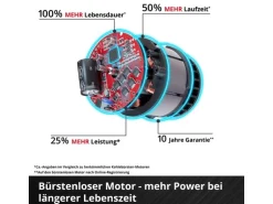 Einhell Professional Akku-Bürstenschleifer TP-BR 18/32 Li BL – Solo